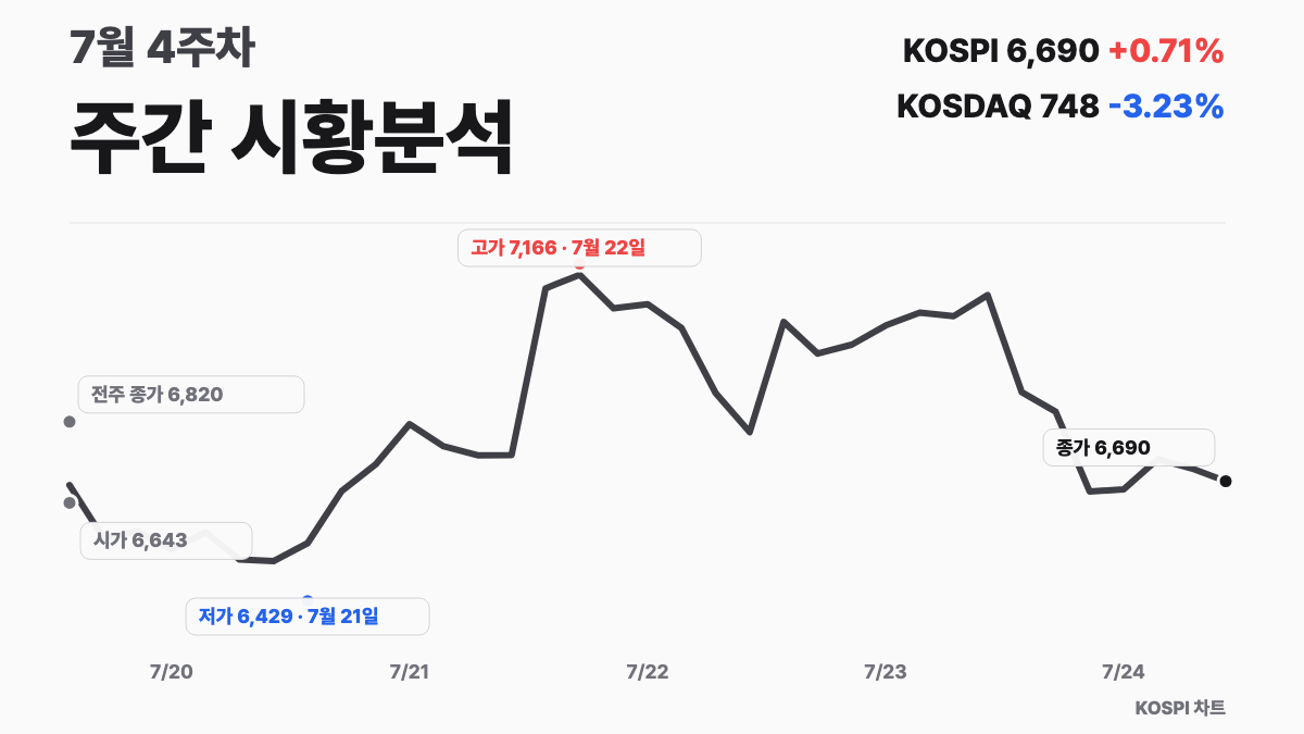 7월 4주차 시황분석